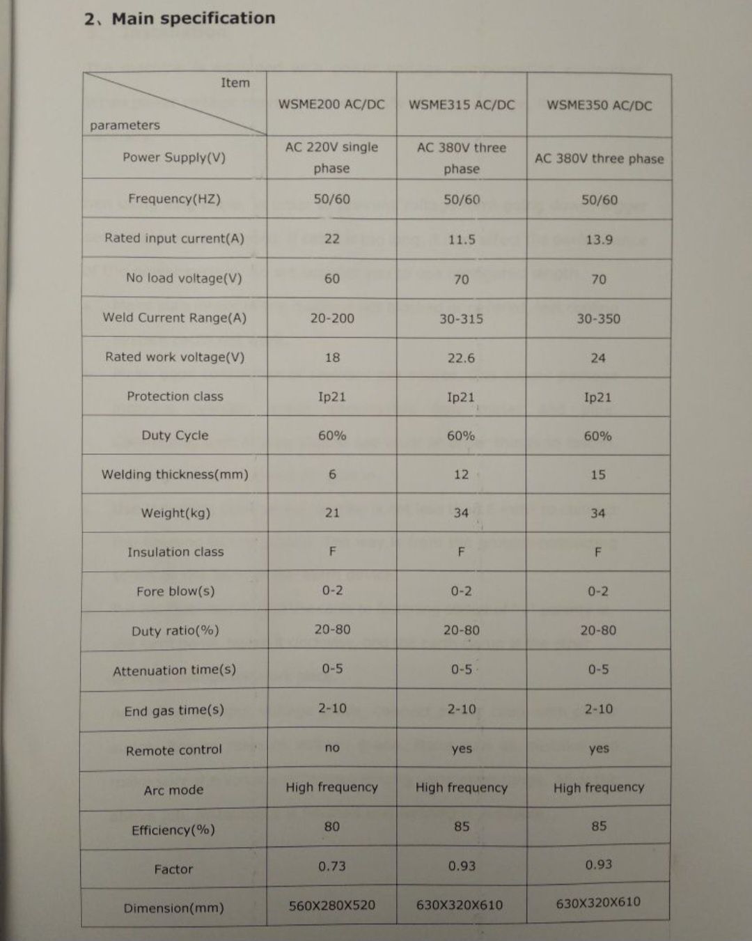 Аргонодуговая сварка Магнитек 315 АС/Дс для Алюминия 380В