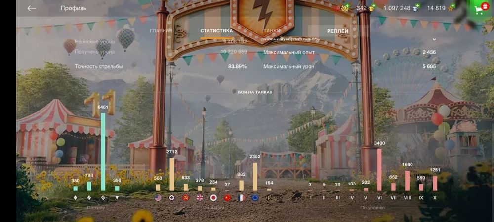 Продам аккаунт world of  tanks