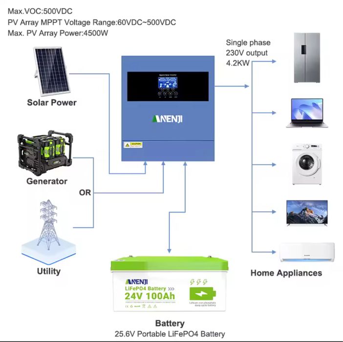 ANENJI 24V 100A ​​LiFePO4 Bluetooth