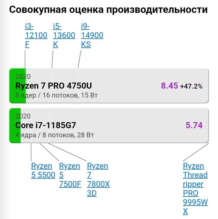 Ноутбук 14" HP 845 G7 (Ryzen 7 PRO/16/256) IPS (металевий)