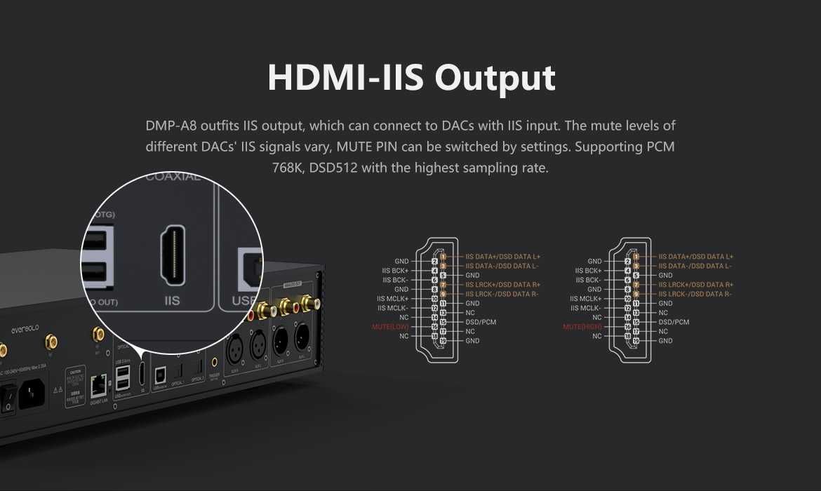 EverSolo DMPA8 Odtwarzacz Sieciowy Streamer DAC AKM DMP-A8 SKLEP RATY