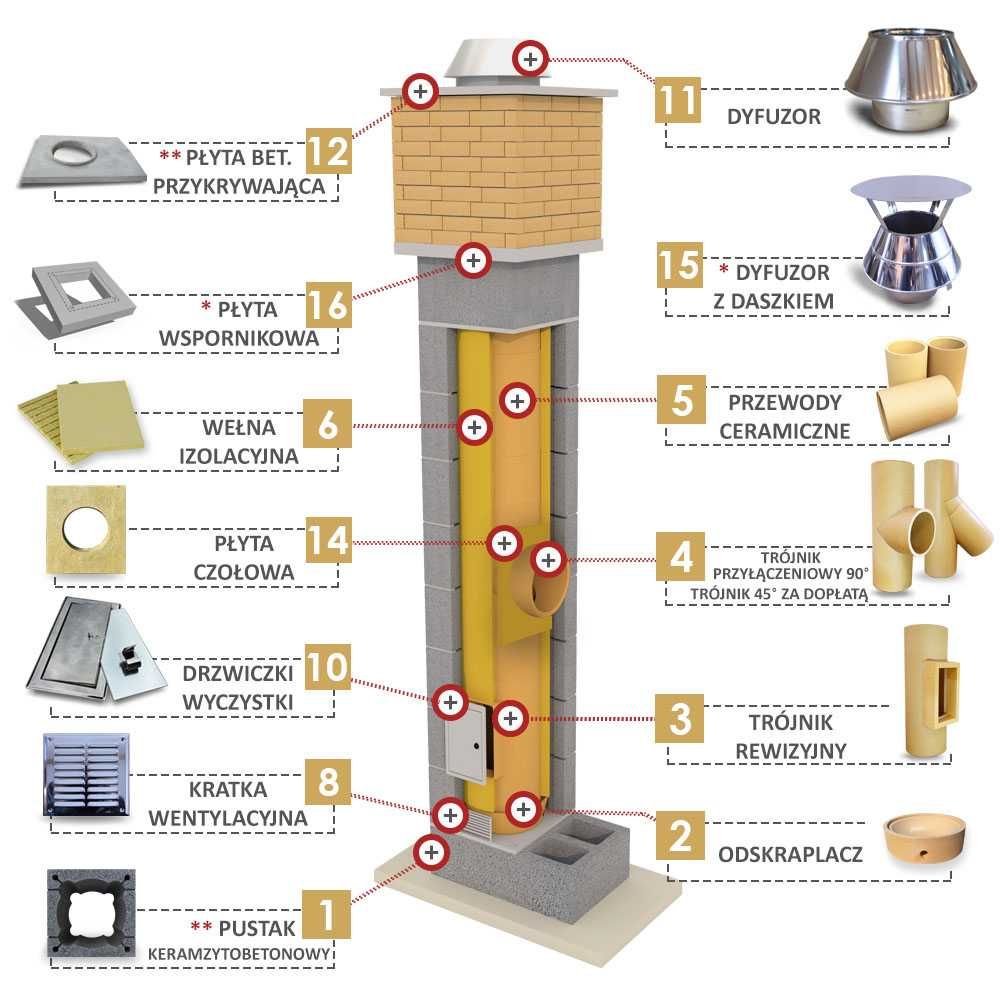 Komin Systemowy Ceramiczny SYSTEM IZOLOWANY 4 m BKU dostawa gratis