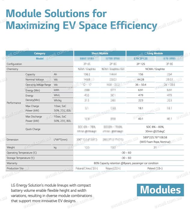 Акумуляторний модуль 44.2V на 6.9 кВт LG Chem Li-ion NMC 12S2P 156Ah