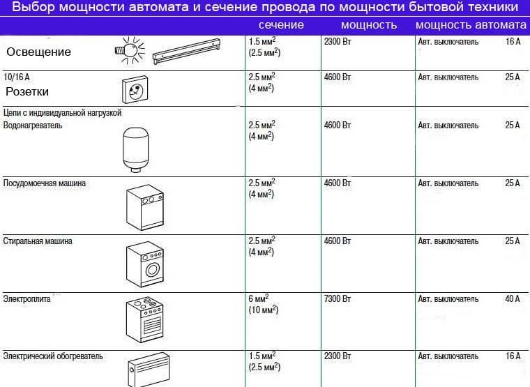 Электрик. Электромонтажник. Муж на час.