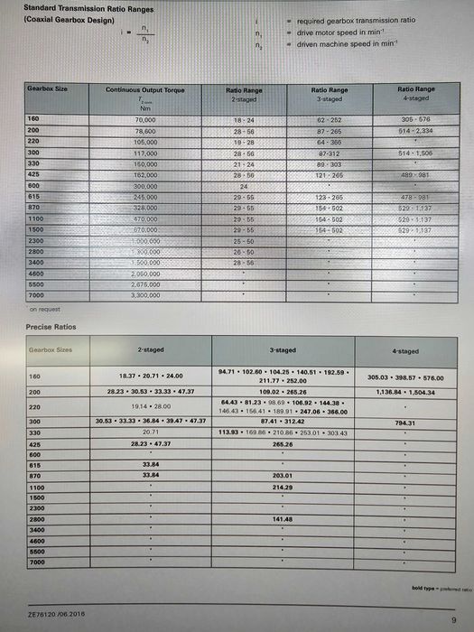 Przekładnia - reduktor REXROTH GME 300 R2 NCO