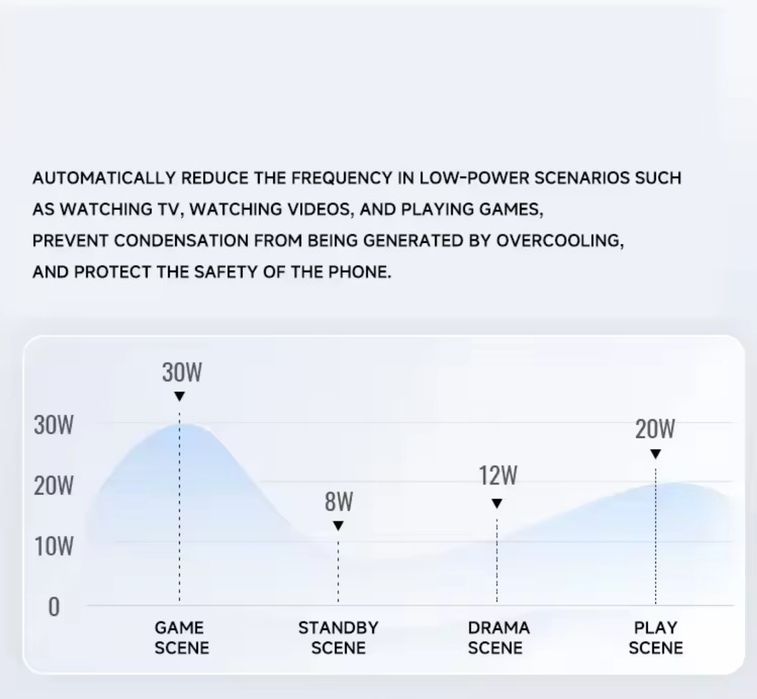 Кулер для Смартфона FLYDIGI BX8