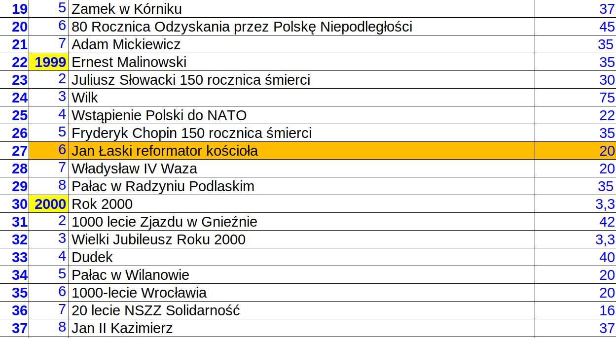 2001 rok (8) - Michał Siedlecki - moneta 2 zł NG nr 46