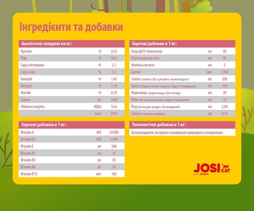 JosiCat Kitten 10кг від Josera. Преміум корм для кошенят