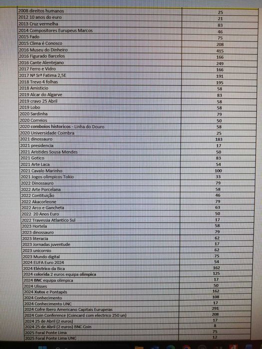 Moedas Proof Varias, 2 euros, prata, vários países comemorativas