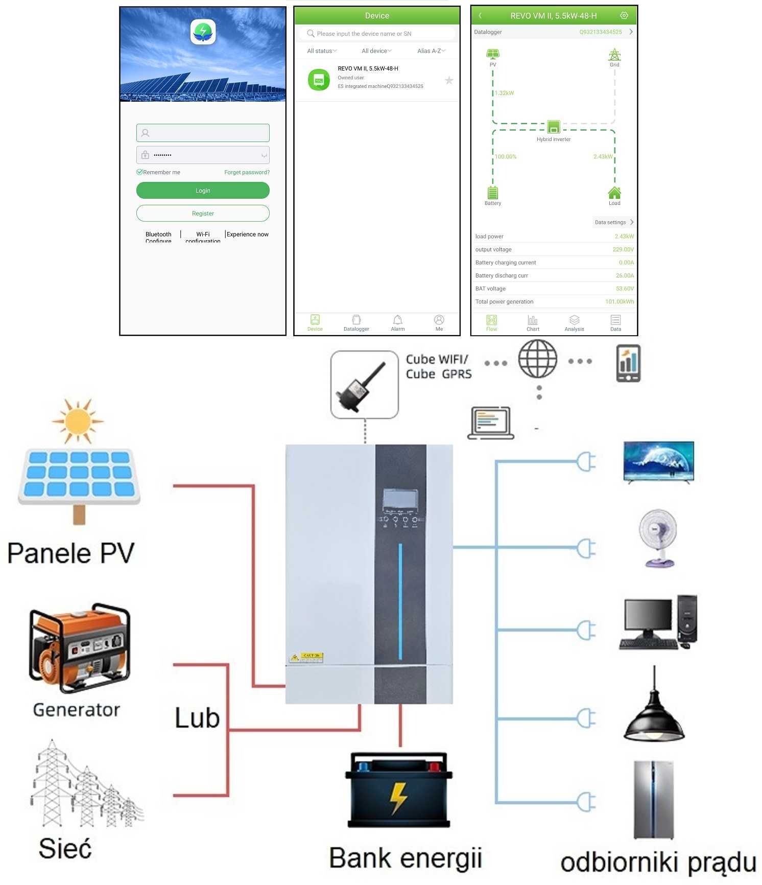 Опт Inwerter OffGrid WiFi 5,5kW 48V 120A UPS 1-faza / 3-fazy FV23%