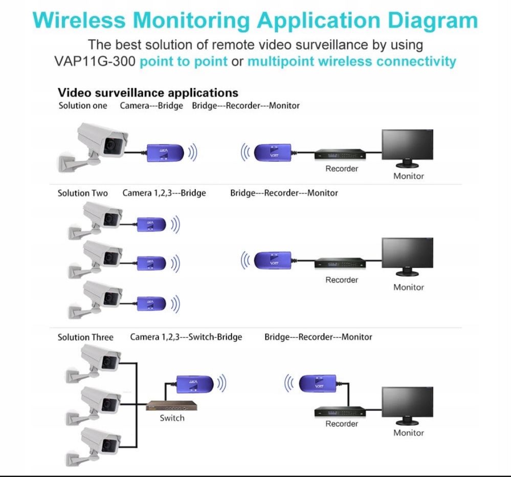 VONETS 24 GHz WLAN Bridge Ethernet Wireless Repeater