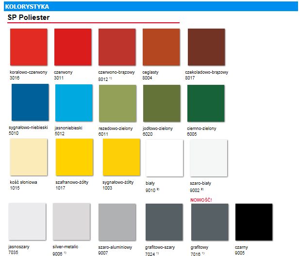 Płyta warstwowa płyty warstwowe dachowe poliuretan PIR 60mm