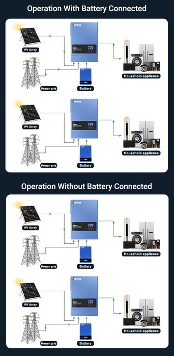 Falownik inwerter hybrydowy Anenji 6,2kW off grid 48V Wi-Fi Gwarancja