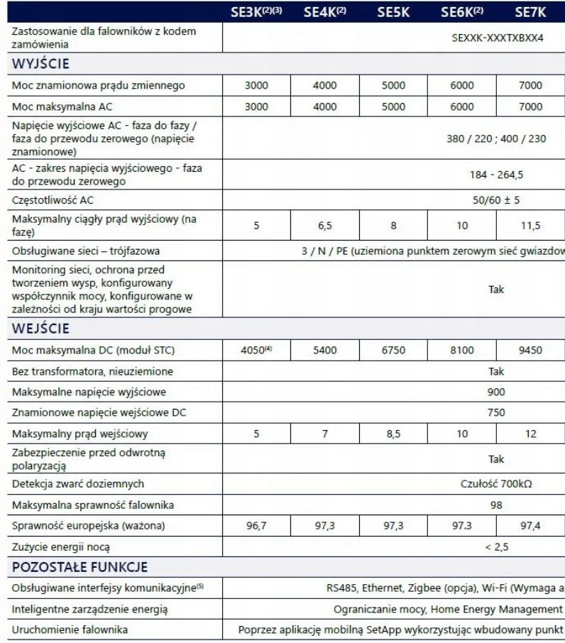 Nowy falownik SolarEdge SE7K w dobrej cenie