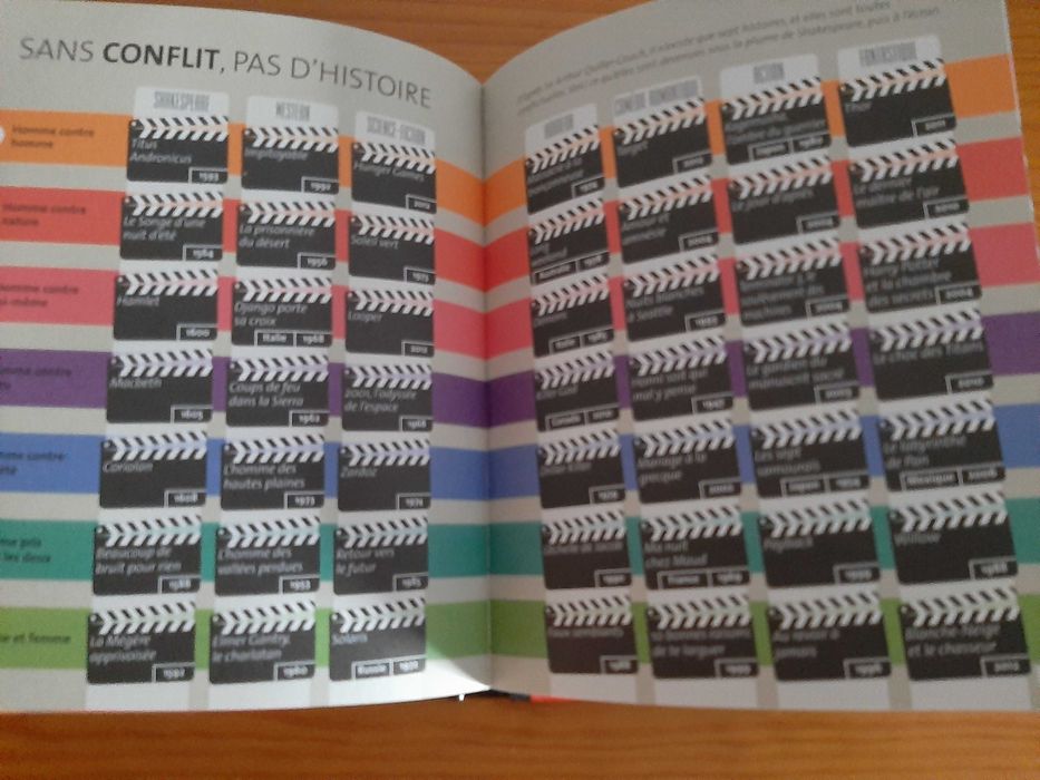 Livro de Cinema - Cinémato Graphix - O cinema em 1001 informações