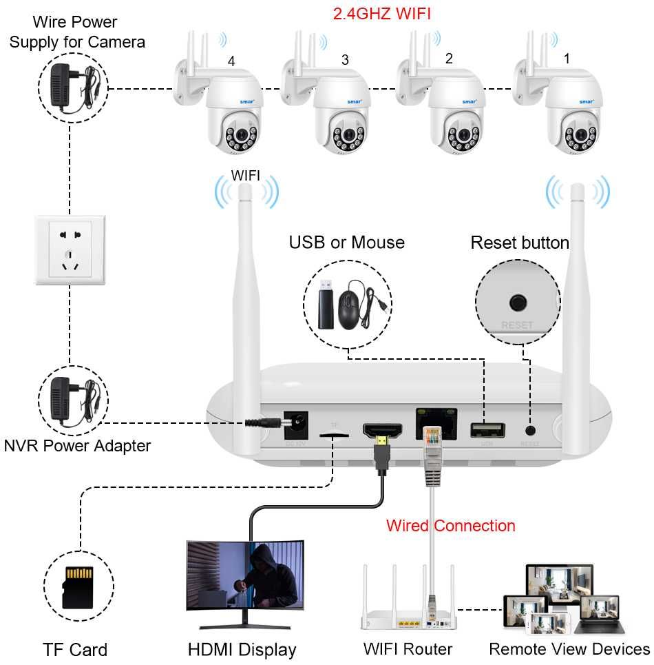 Kit CCTV WiFi videovigilância 8CH 4 câmaras rotativas 3MP