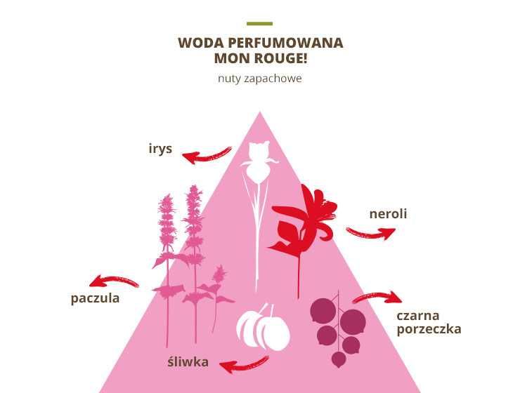 Yves Rocher, Mon Rouge, woda perfumowana 50 ml