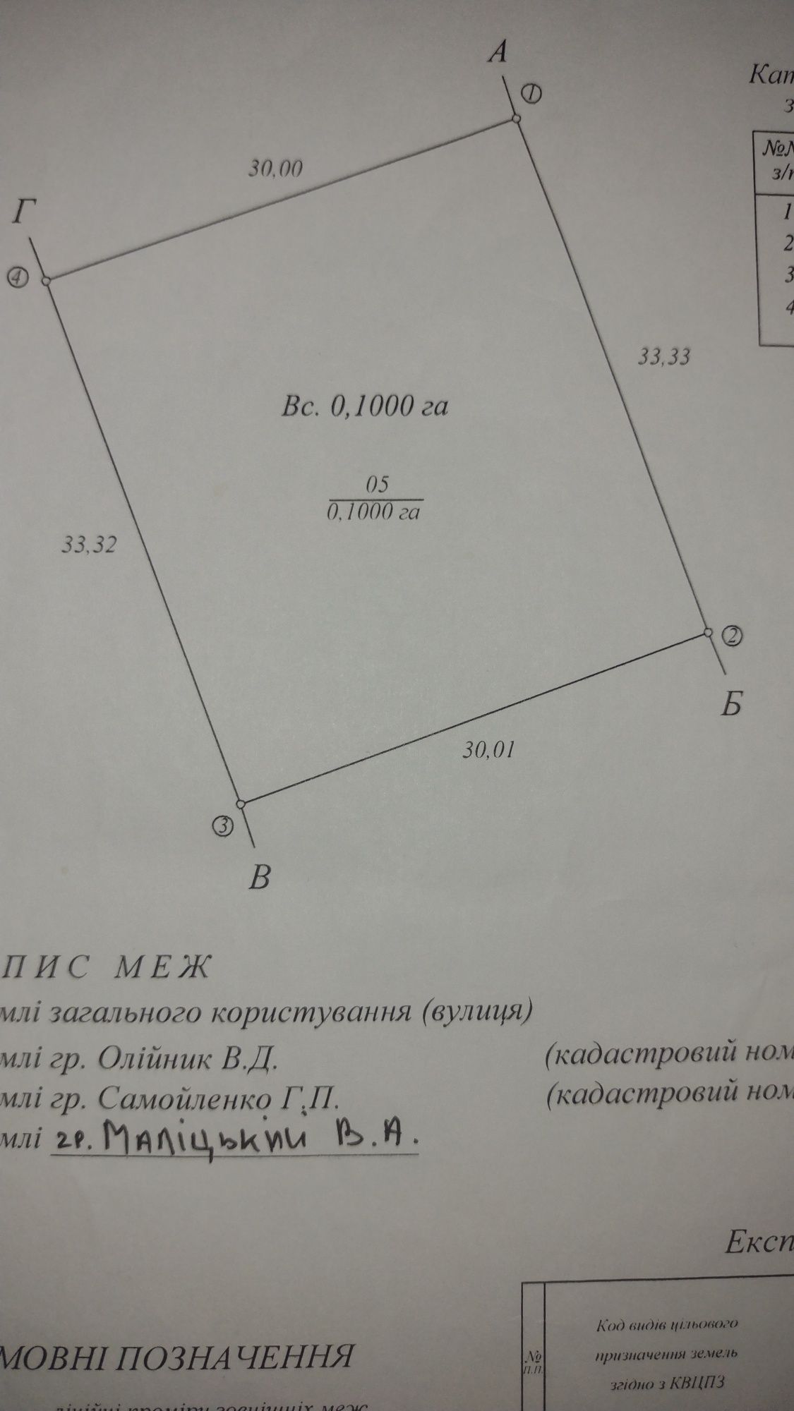 Срочно продам участок с.Великий Дальник