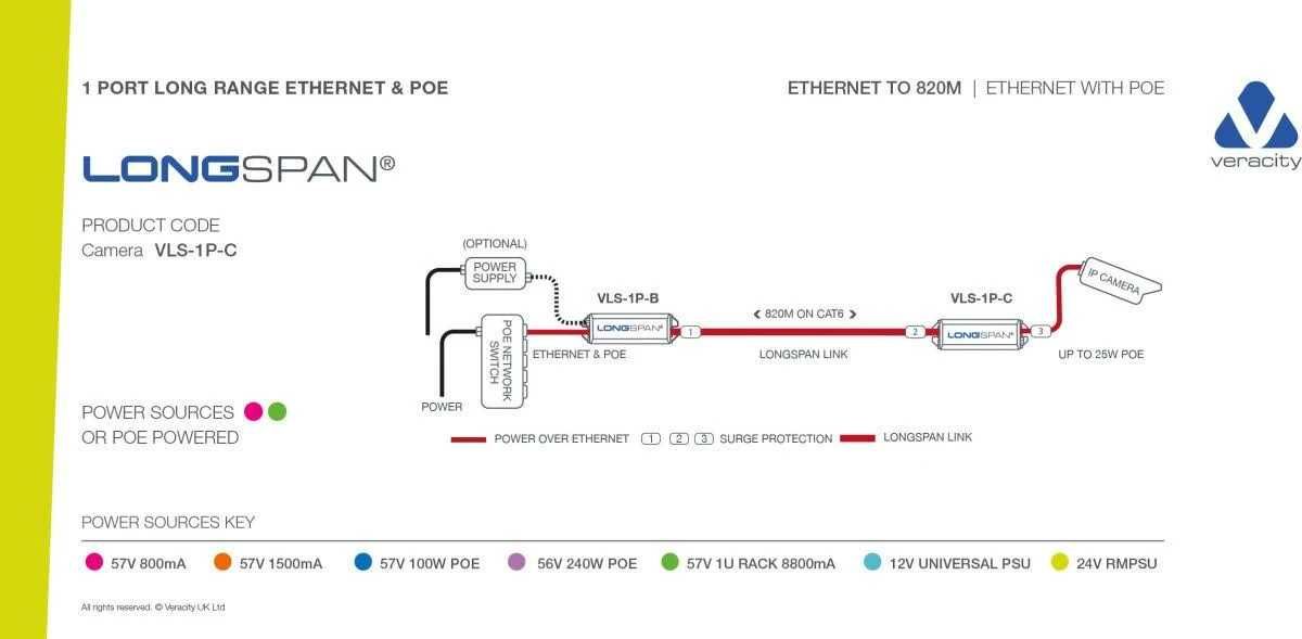 Veracity VLS-1P-B Konwerter Fast Ethernet wejście PoE, moduł bazowy