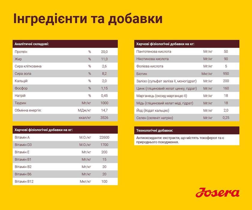 -25% JOSERA Lamm & Reis (Lamb Rice) 12,5кг Корм для собак. Ягня та Рис