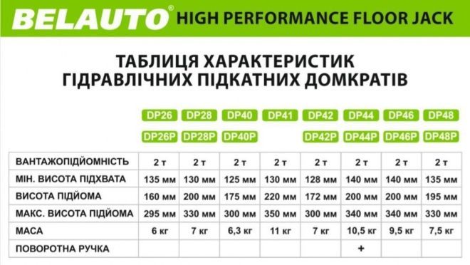 Домкрат подкатной Winso Carlife Белавто 2т,3т,3.5т Гаран 12 мес.  опт.