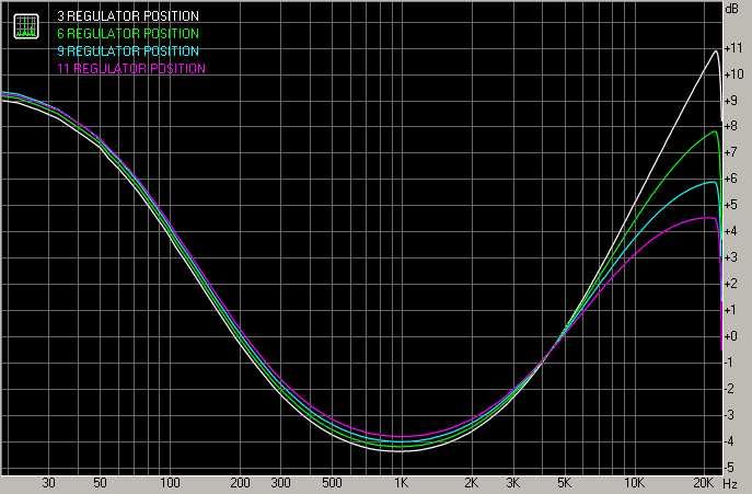 Регулятор гучності ALPS rk27, 100K, з відключенням тонкопенсації