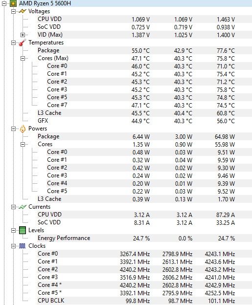 Lenovo Legion 5, RTX 3050Ti, Ryzen 5 5600H