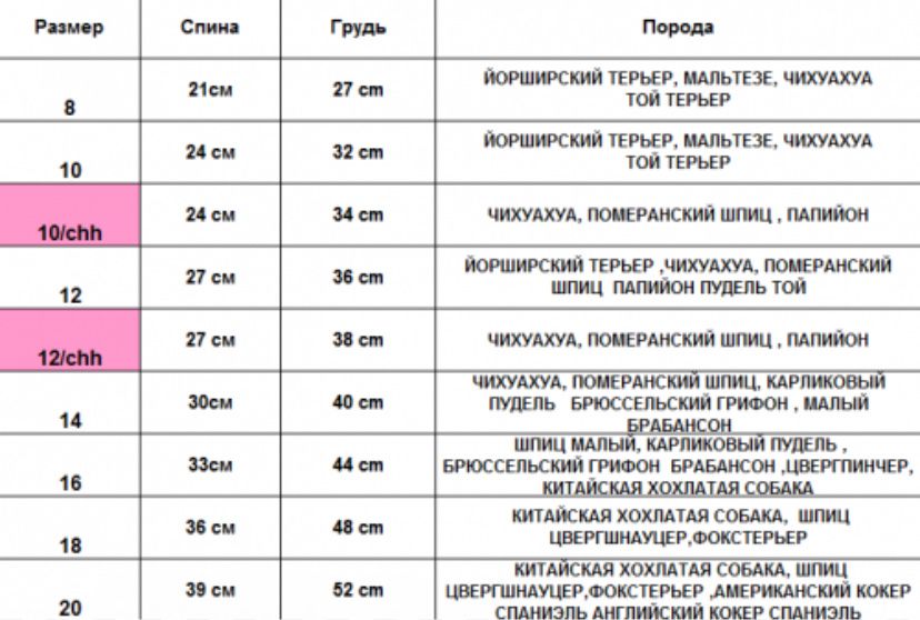 Зимовий комбінезон для собак