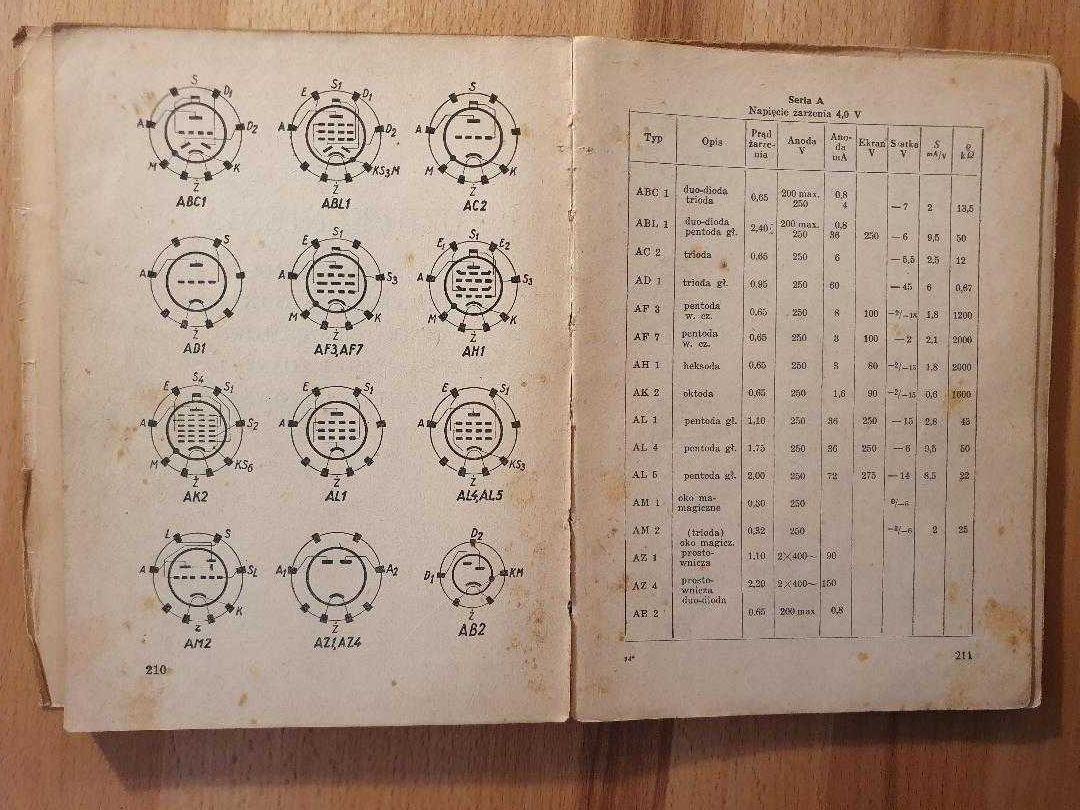 Radioodbiorniki Naprawa i Strojenie, 1952