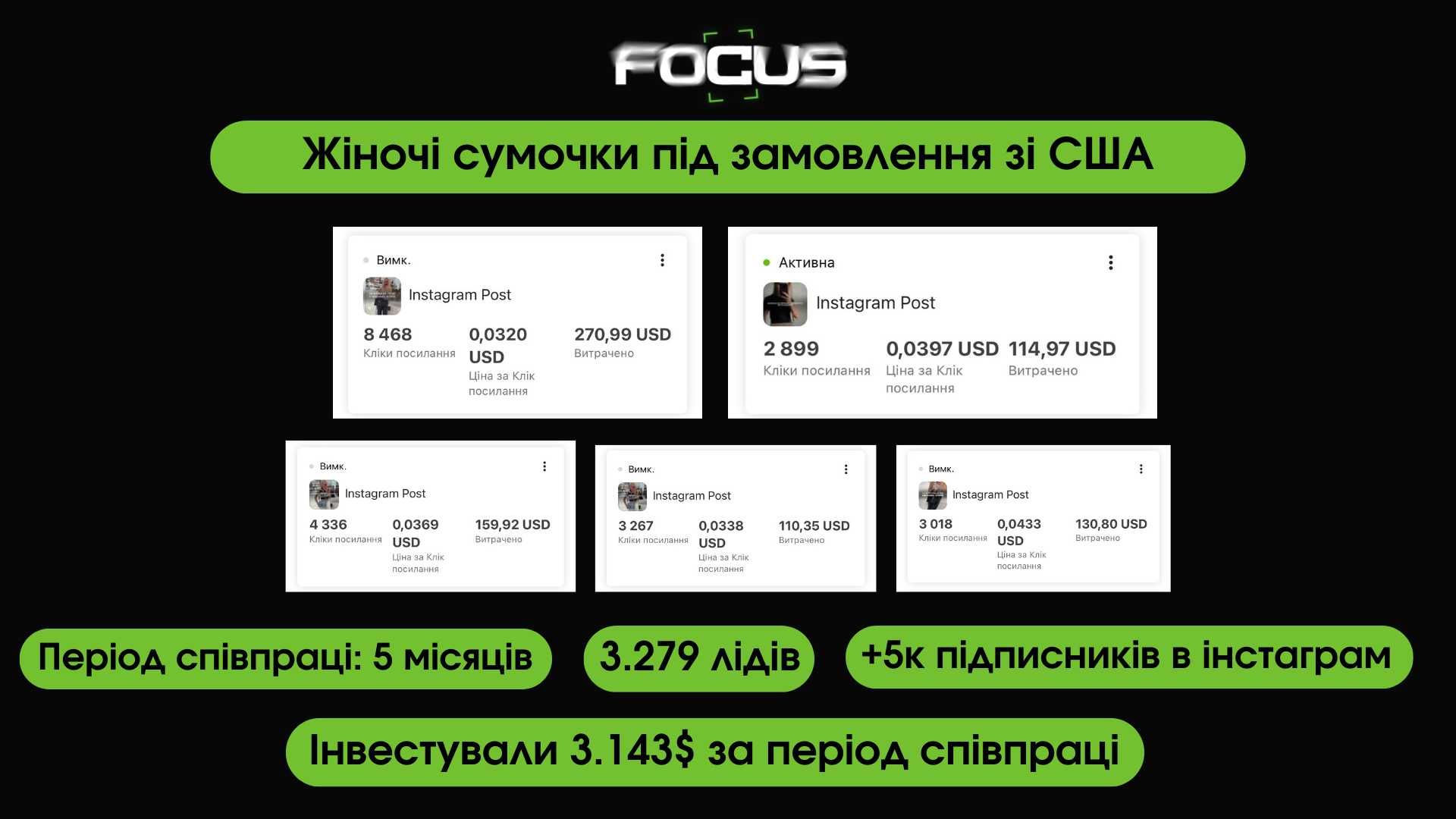 ПРАЦЮЄМО ЯК ФОП | Таргетолог для інтернет - магазинів. Insta | FB