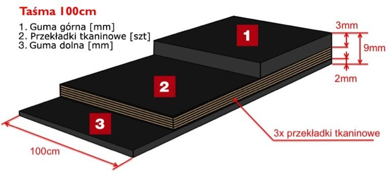 Pas gumowy przenośnikowy szer 100cm, 3-przekładki, taśma tarnsportowa
