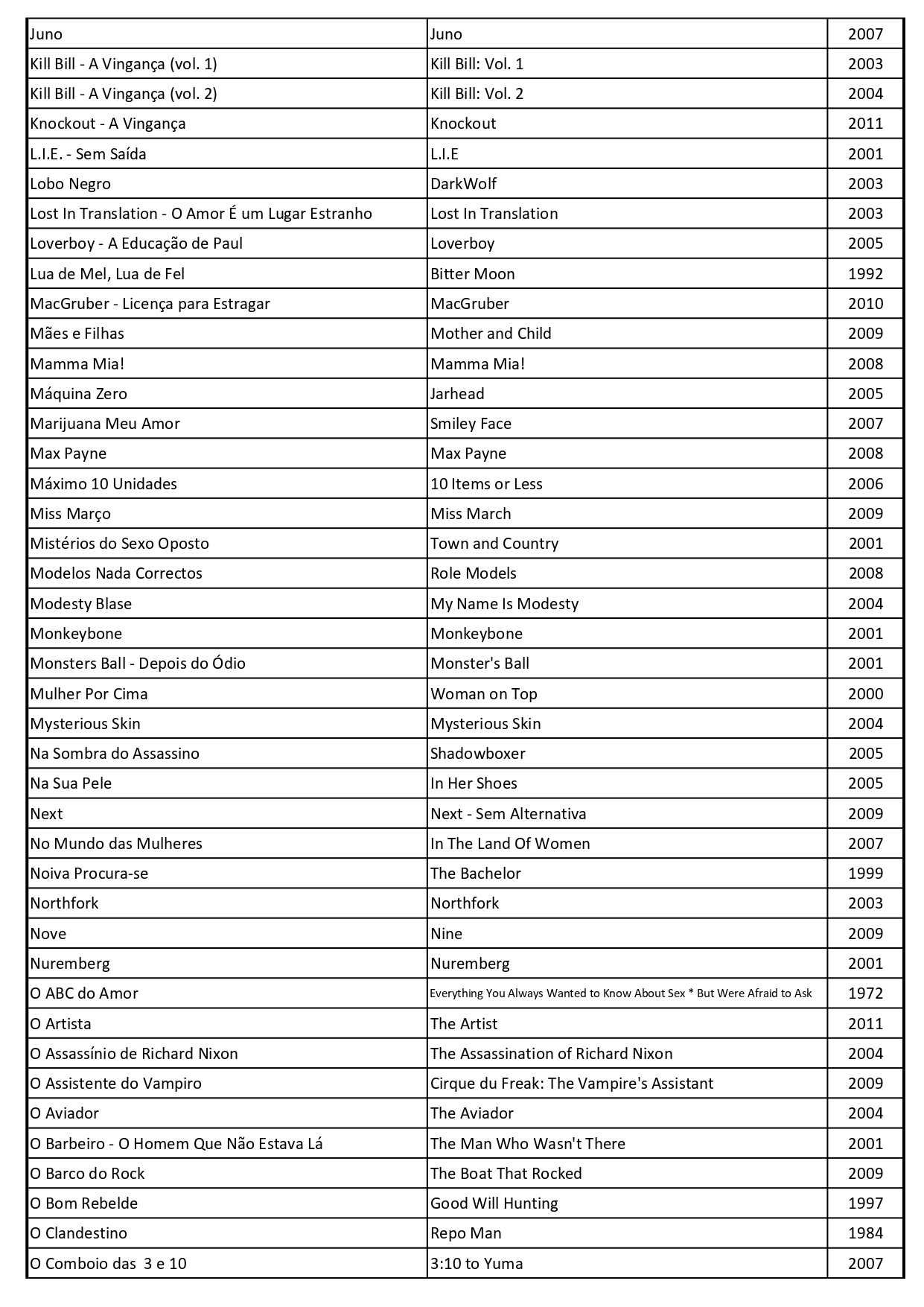 Coleção Filmes / Séries em DVD