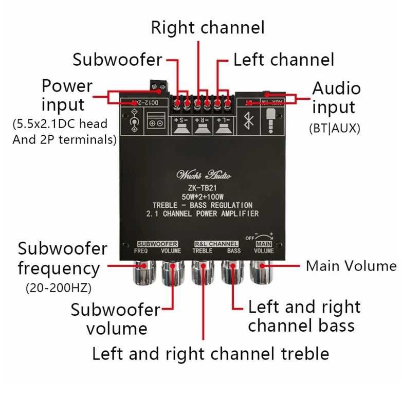 ZK-TB21 на TPA3116D2 Підсилювач  2.1  Bluetooth 50Втx2 + 100Вт