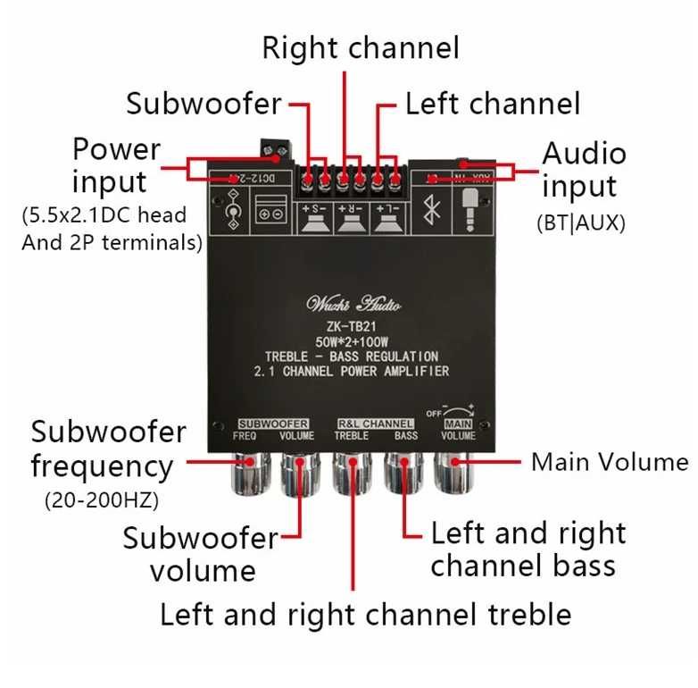 ZK-TB21 Підсилювач  2.1 TPA3116D2 Bluetooth 50Втx2 + 100Вт