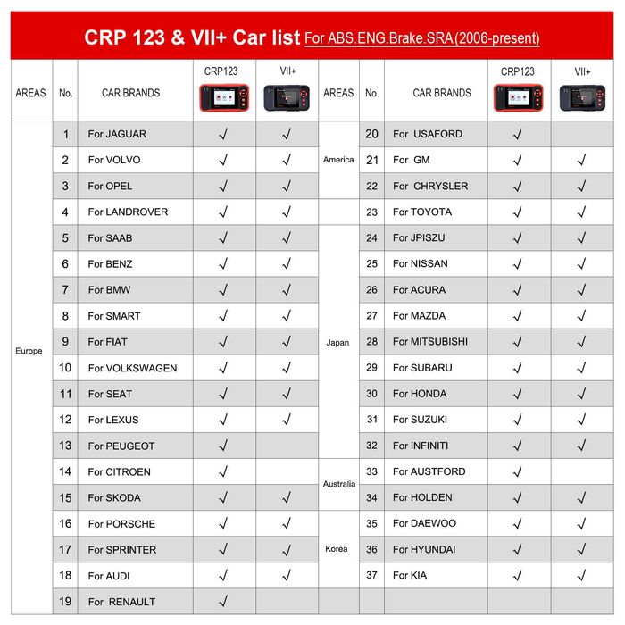 Komputer interfejs diagnostyczny Launch CRP123 dożywotnia aktualizacja