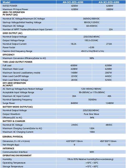 Гібридний інвертор 6.2 кВт 48Вольт
