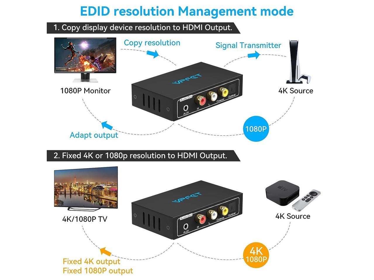 ekstraktor dźwięku hdmi rozdzielacz 4k