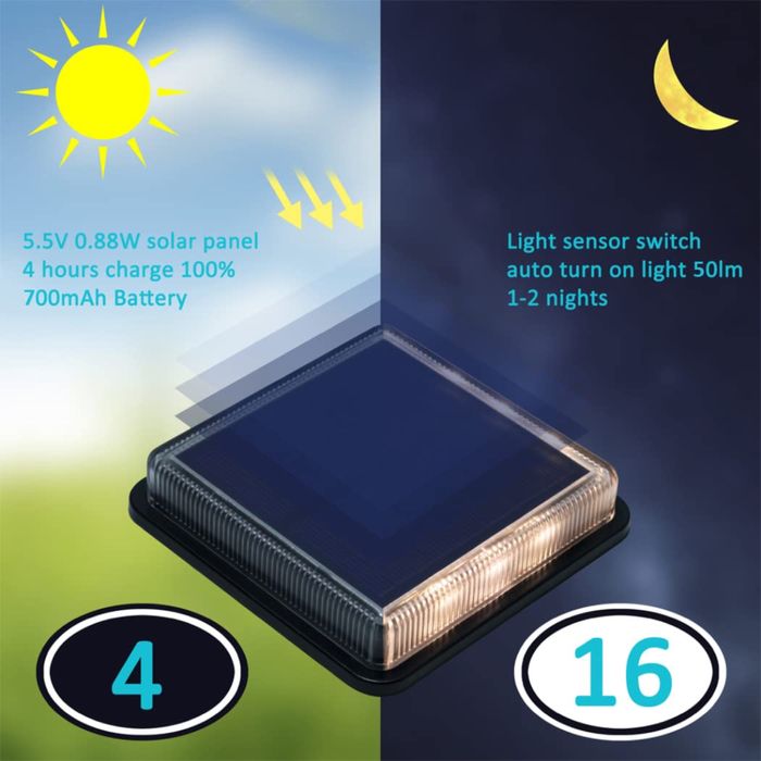 Solarne lampy ogrodowe