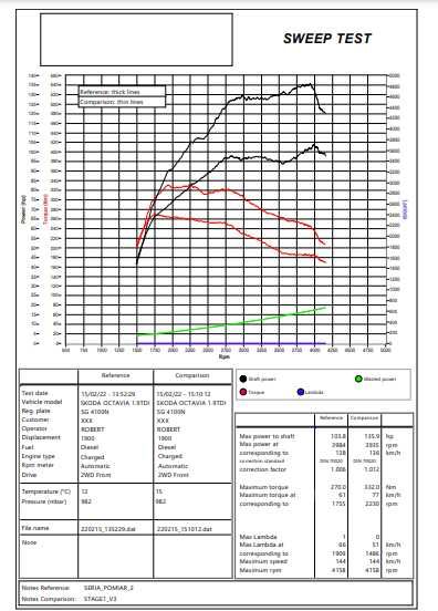 Chiptuning, hamownia 4x4, serwis EGR, DPF, SCR, AdBlue, IMMO OFF