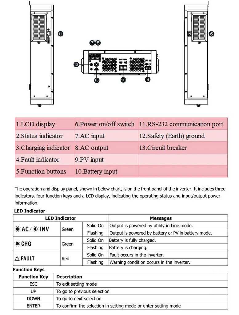 Гибридный Инвертор EASUN 1.8kW 12V SP-2200 1800W Заряд 80A LiFePO4