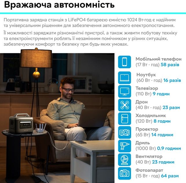 Зарядна станція з ДБЖ UPS S&O LAB BYD 1024Wh