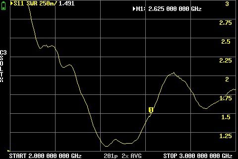 Антени РЕБ 2.4GHz, 5GHz
