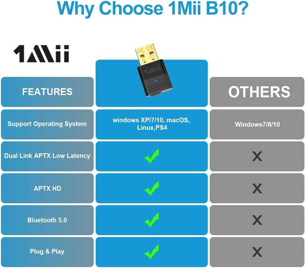 Adapter Bluetooth 1Mii B10