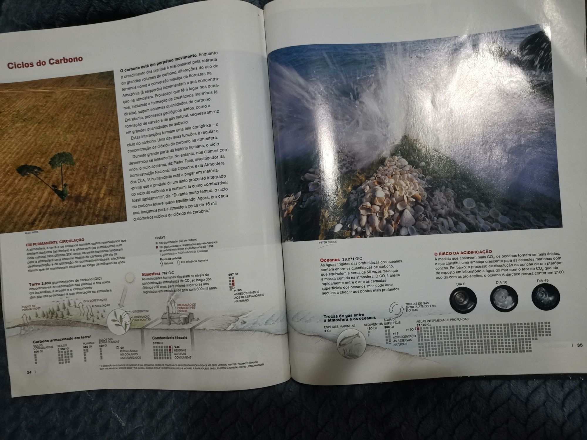 Edições especiais da National geographic