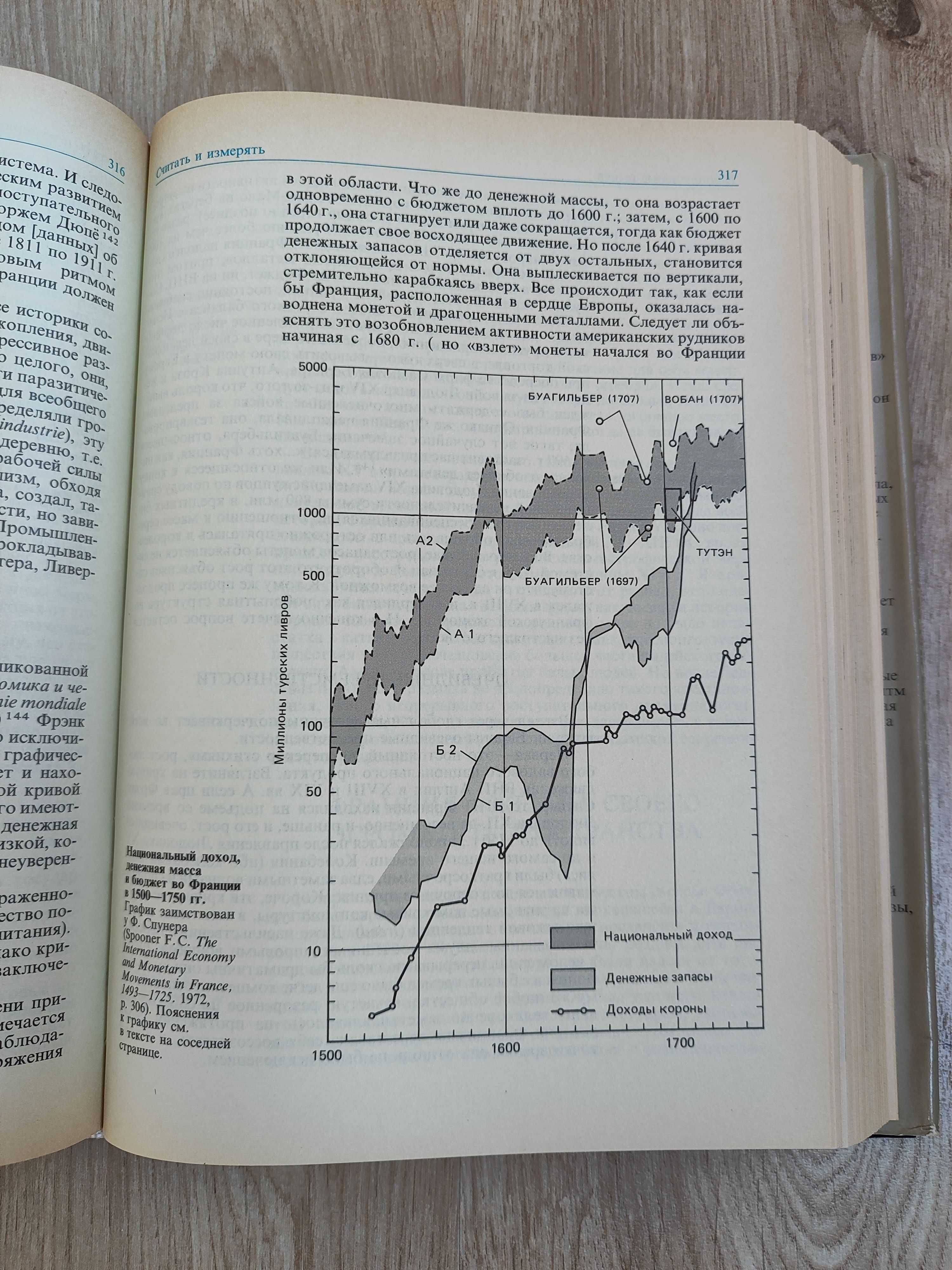 Бродель Ф. Материальная цивилизация, экономика и капитализм, XV-XVIII
