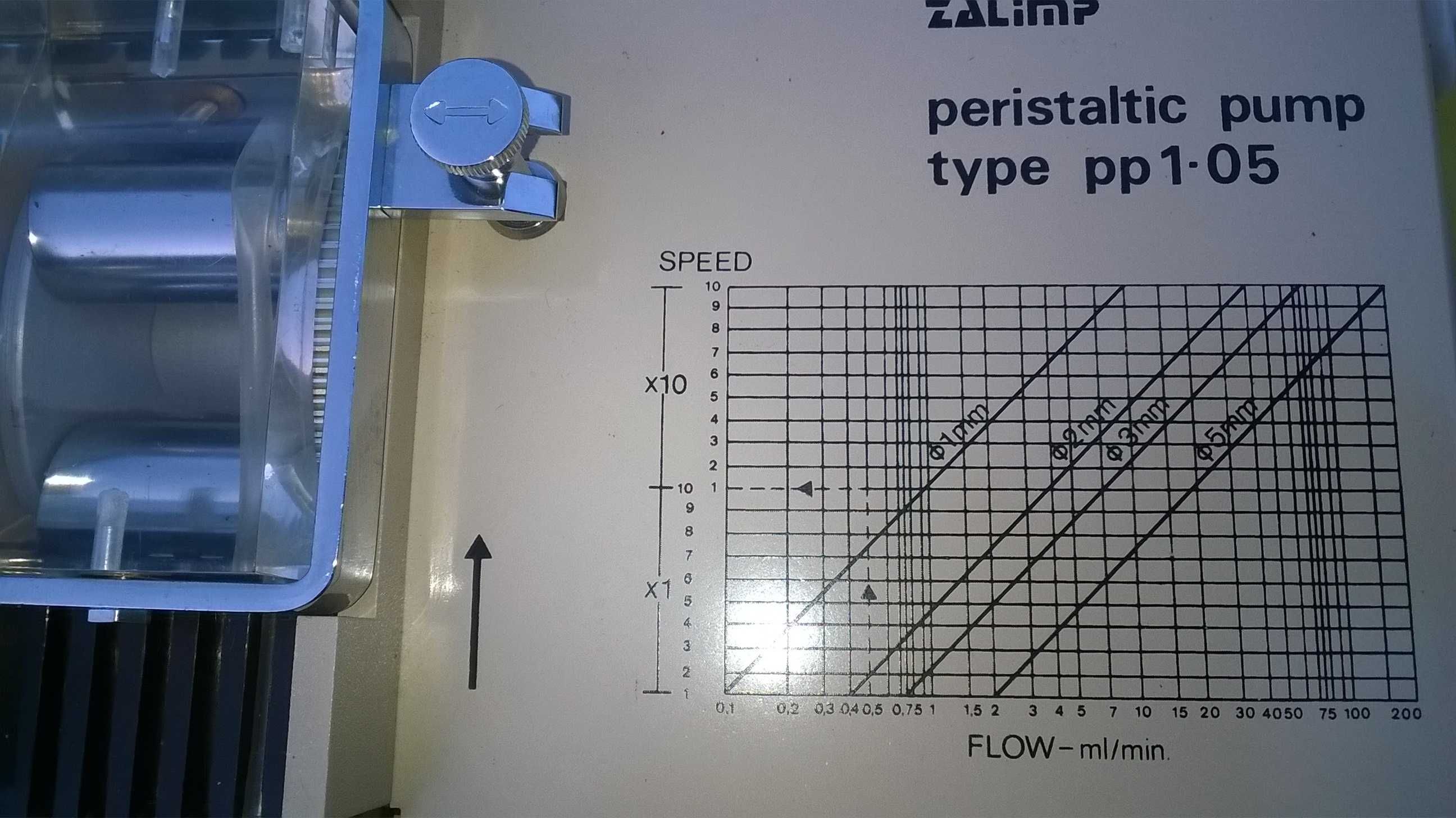 Polska pompka perystatyczna  o regulowanej wydajności - precyzyjna