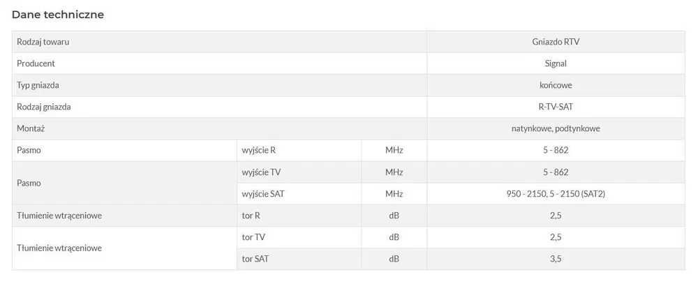 Gniazdo końcowe Signal RTV-SAT + PVR Kod.: R694140