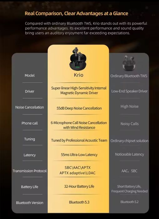Наушники TWS KZ Krio кодек LDAC Bluetooth 5.4 ANC 6-mic приложение