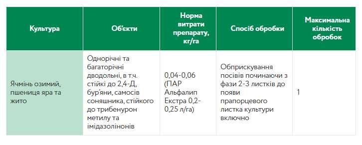 Системный Гербицид на ячмень, пшеницу, рожь Триатлон Прайм 0,5кг