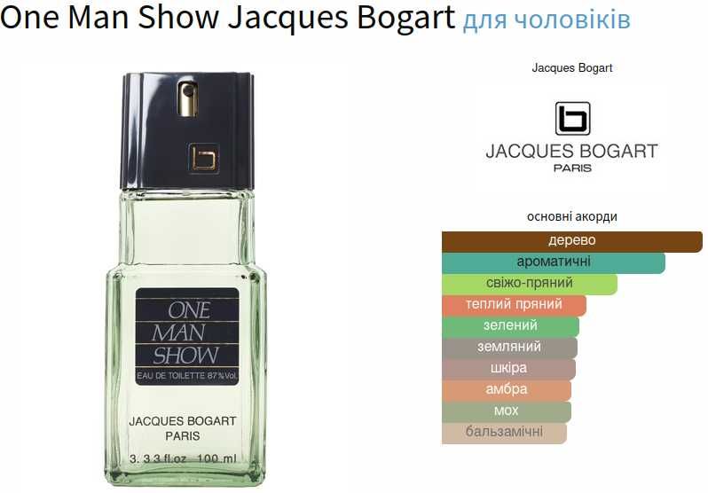 Туалетна вода Dolce Gabbana Intenso, One Man Show, UDV, Trussardi Uomo